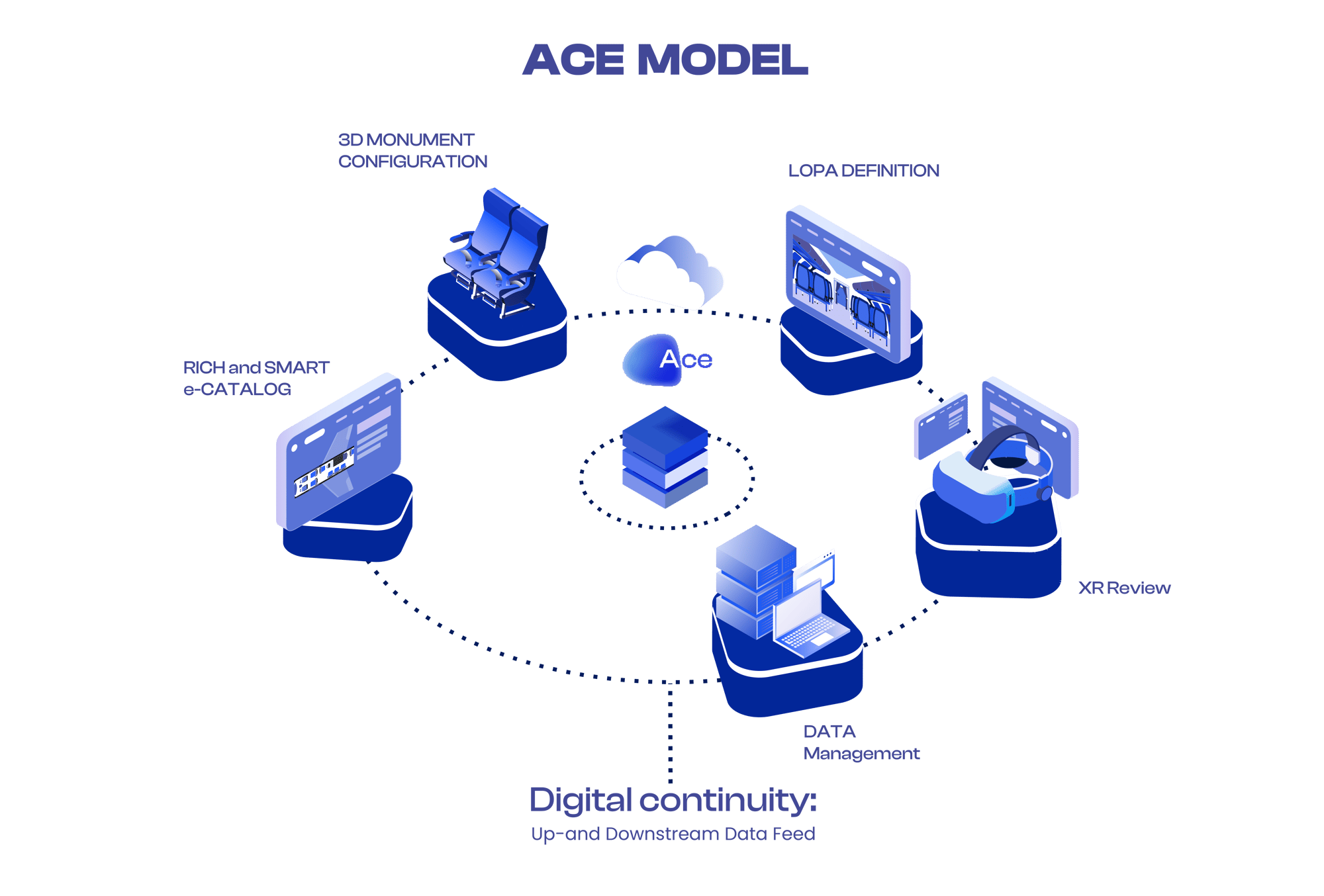 ace cloud services per homepage 1